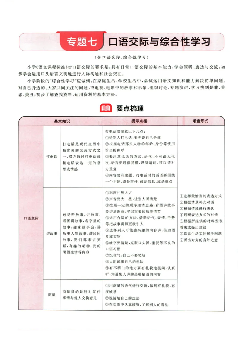 阳光同学考点大全语文_2024年人教版小学数学一二三四五六年级上册下册期中期末试a0747_小学全科《同步练习+精品试卷》打包下载（1-6年级单元月考期中期末试卷）_小升初中总复习