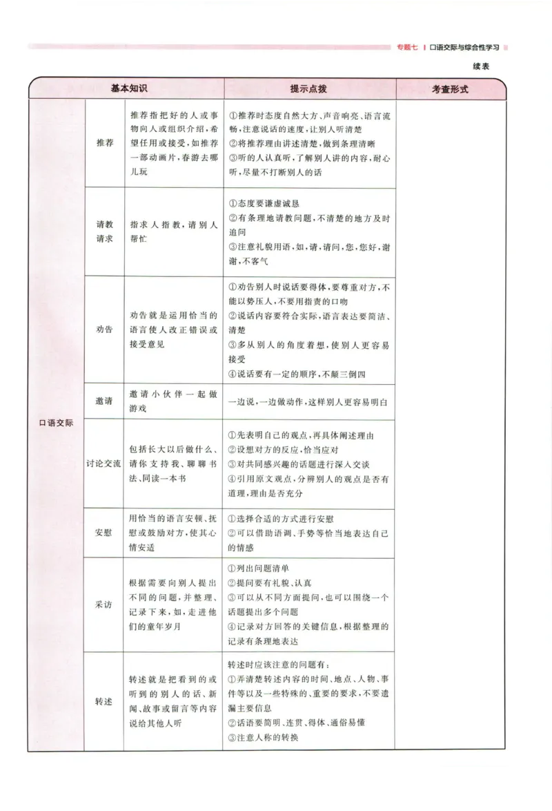 阳光同学考点大全语文_2024年人教版小学数学一二三四五六年级上册下册期中期末试a0747_小学全科《同步练习+精品试卷》打包下载（1-6年级单元月考期中期末试卷）_小升初中总复习