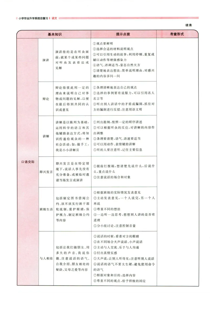 阳光同学考点大全语文_2024年人教版小学数学一二三四五六年级上册下册期中期末试a0747_小学全科《同步练习+精品试卷》打包下载（1-6年级单元月考期中期末试卷）_小升初中总复习