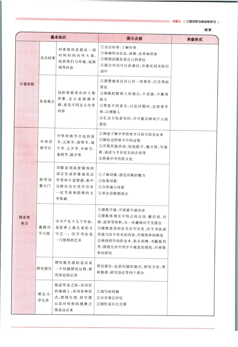 阳光同学考点大全语文_2024年人教版小学数学一二三四五六年级上册下册期中期末试a0747_小学全科《同步练习+精品试卷》打包下载（1-6年级单元月考期中期末试卷）_小升初中总复习