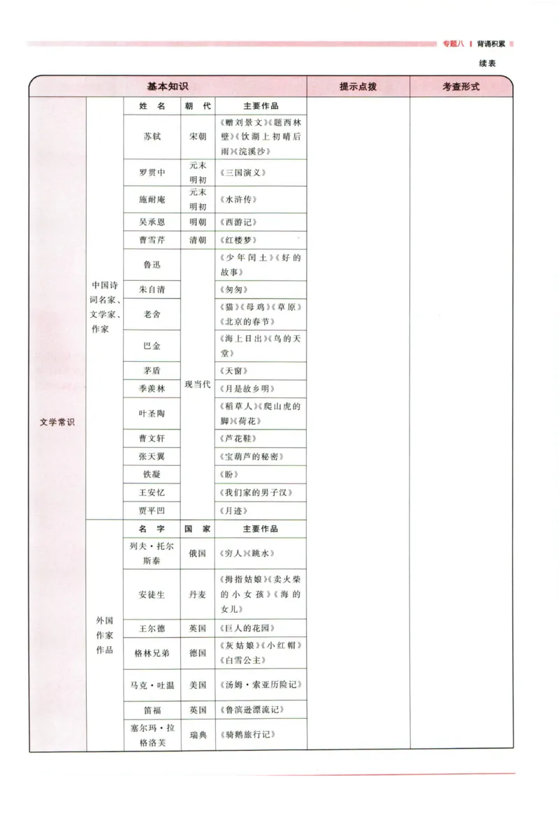 阳光同学考点大全语文_2024年人教版小学数学一二三四五六年级上册下册期中期末试a0747_小学全科《同步练习+精品试卷》打包下载（1-6年级单元月考期中期末试卷）_小升初中总复习