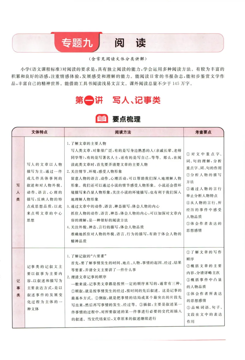 阳光同学考点大全语文_2024年人教版小学数学一二三四五六年级上册下册期中期末试a0747_小学全科《同步练习+精品试卷》打包下载（1-6年级单元月考期中期末试卷）_小升初中总复习