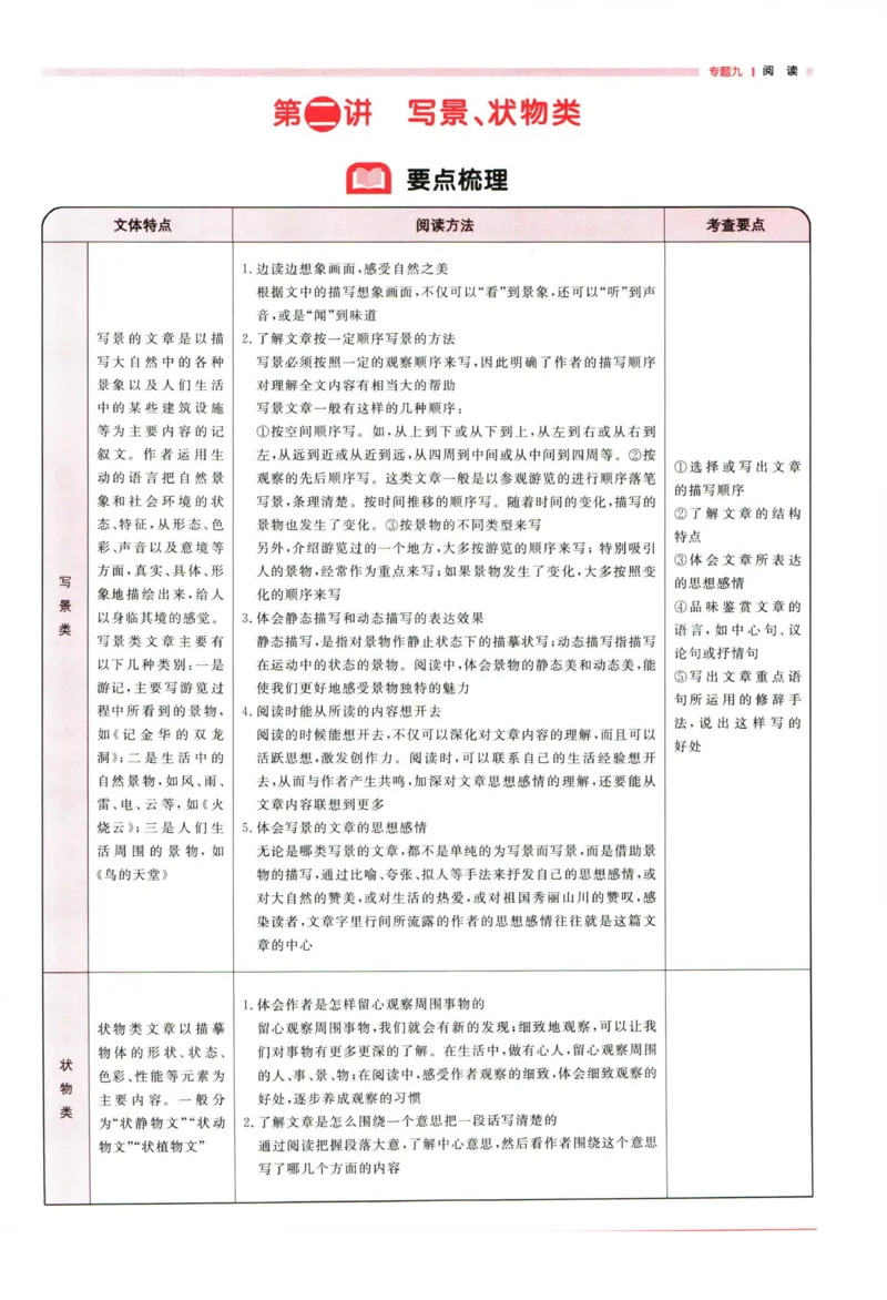 阳光同学考点大全语文_2024年人教版小学数学一二三四五六年级上册下册期中期末试a0747_小学全科《同步练习+精品试卷》打包下载（1-6年级单元月考期中期末试卷）_小升初中总复习