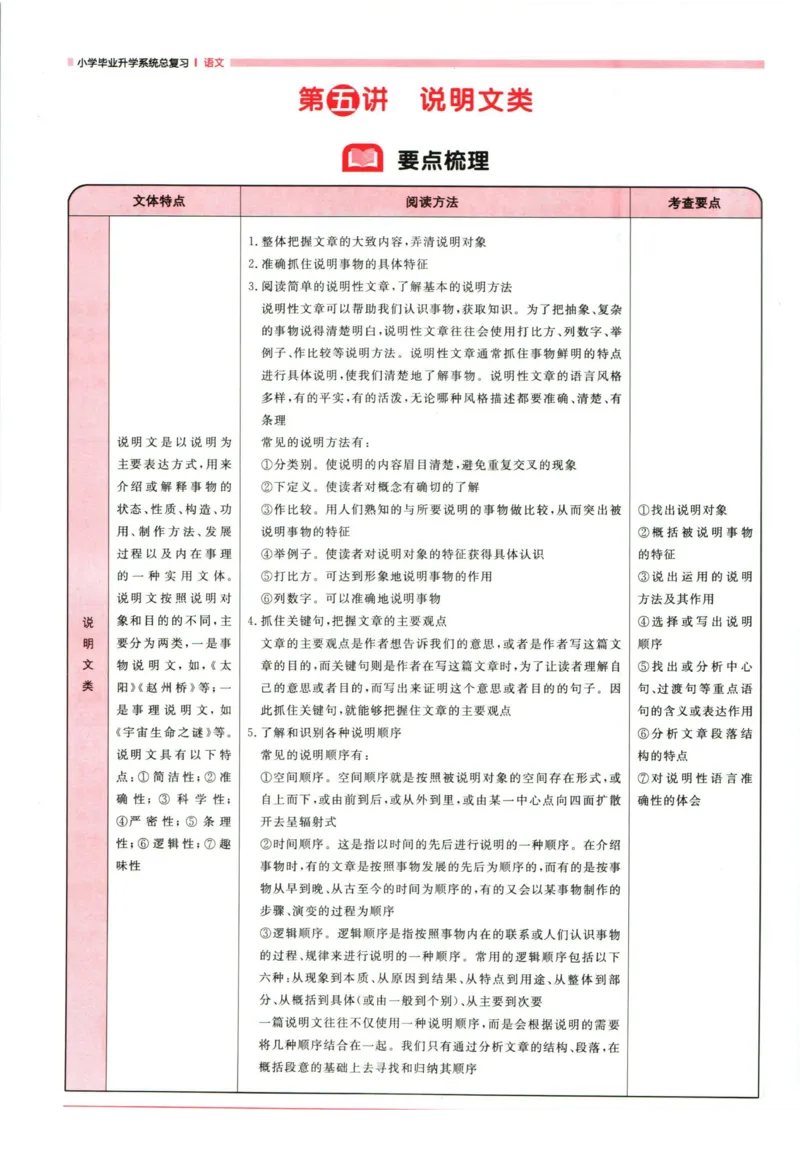 阳光同学考点大全语文_2024年人教版小学数学一二三四五六年级上册下册期中期末试a0747_小学全科《同步练习+精品试卷》打包下载（1-6年级单元月考期中期末试卷）_小升初中总复习