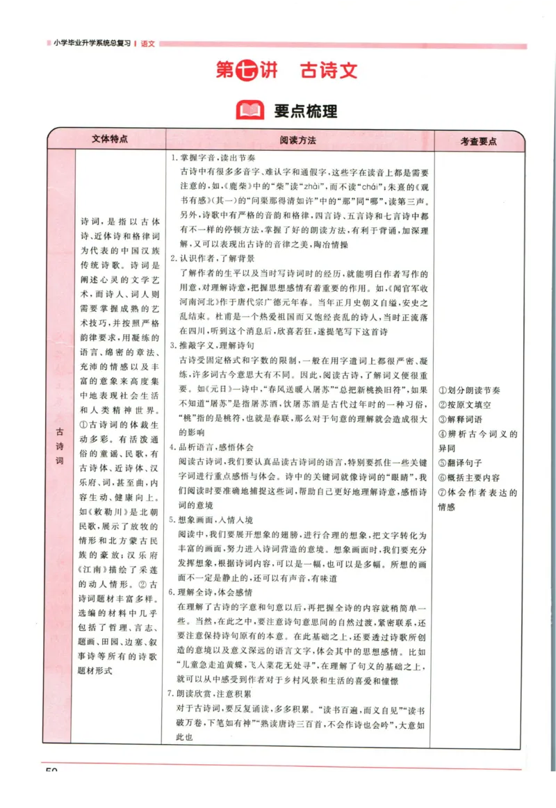 阳光同学考点大全语文_2024年人教版小学数学一二三四五六年级上册下册期中期末试a0747_小学全科《同步练习+精品试卷》打包下载（1-6年级单元月考期中期末试卷）_小升初中总复习