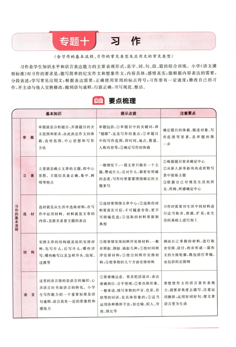 阳光同学考点大全语文_2024年人教版小学数学一二三四五六年级上册下册期中期末试a0747_小学全科《同步练习+精品试卷》打包下载（1-6年级单元月考期中期末试卷）_小升初中总复习