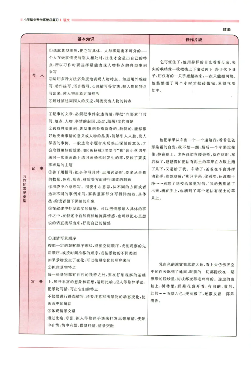 阳光同学考点大全语文_2024年人教版小学数学一二三四五六年级上册下册期中期末试a0747_小学全科《同步练习+精品试卷》打包下载（1-6年级单元月考期中期末试卷）_小升初中总复习