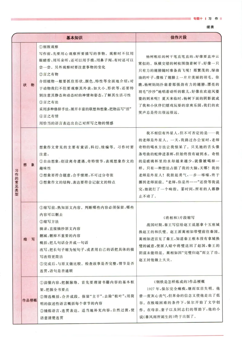 阳光同学考点大全语文_2024年人教版小学数学一二三四五六年级上册下册期中期末试a0747_小学全科《同步练习+精品试卷》打包下载（1-6年级单元月考期中期末试卷）_小升初中总复习