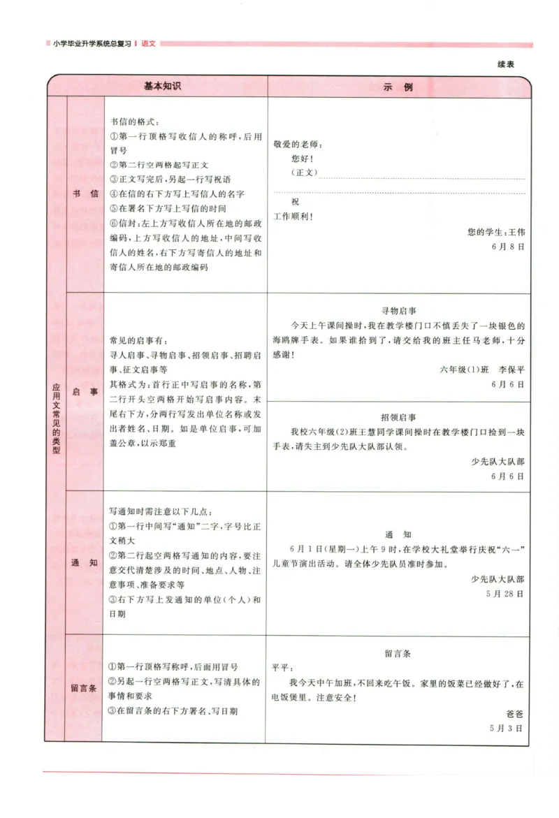 阳光同学考点大全语文_2024年人教版小学数学一二三四五六年级上册下册期中期末试a0747_小学全科《同步练习+精品试卷》打包下载（1-6年级单元月考期中期末试卷）_小升初中总复习