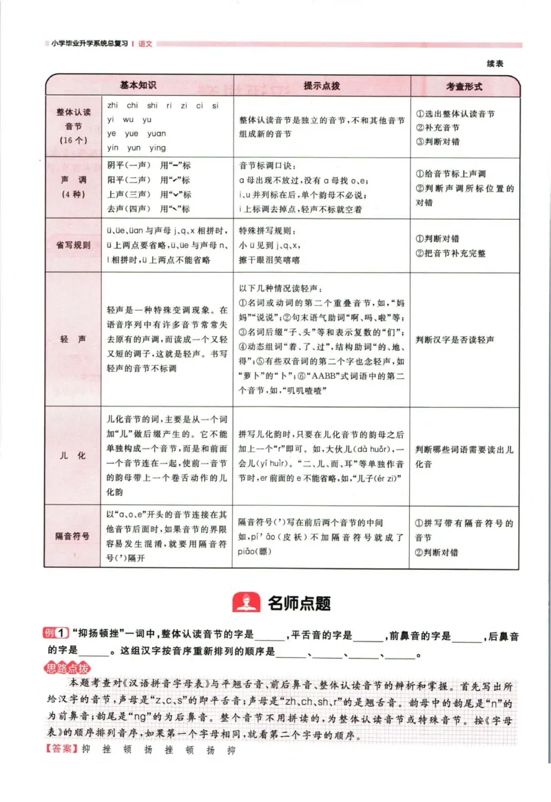 阳光同学考点大全语文_2024年人教版小学数学一二三四五六年级上册下册期中期末试a0747_小学全科《同步练习+精品试卷》打包下载（1-6年级单元月考期中期末试卷）_小升初中总复习