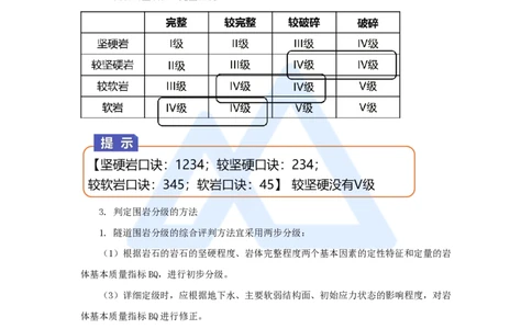 38.2025黄铃-3D实景通关-第一篇公路工程技术（37）隧道围岩分级与隧道构造及隧道监控量测技术_2026年一级建造师_2026年一建公路_2025年一建公路SVIP_02-基础精讲✿高端面授✿深度强化