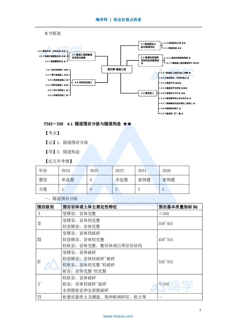 38.2025黄铃-3D实景通关-第一篇公路工程技术（37）隧道围岩分级与隧道构造及隧道监控量测技术_2026年一级建造师_2026年一建公路_2025年一建公路SVIP_02-基础精讲✿高端面授✿深度强化
