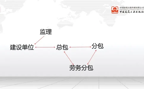 11.18一建《水利》2025一建抢学&ldquo;避坑指南&rdquo;_2026年一级建造师_2026年一建水利_2025年一建水利SVIP_02-基础精讲✿高端面授✿深度强化_01-水利《前期全套课》刘二林JGS_讲义
