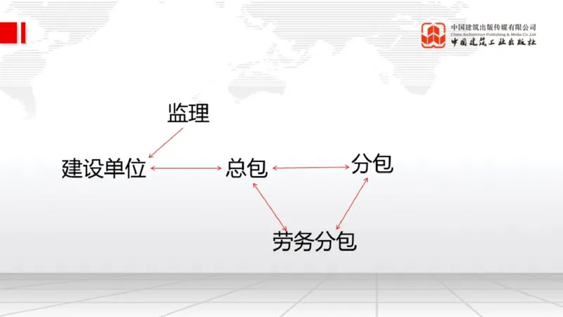 11.18一建《水利》2025一建抢学&ldquo;避坑指南&rdquo;_2026年一级建造师_2026年一建水利_2025年一建水利SVIP_02-基础精讲✿高端面授✿深度强化_01-水利《前期全套课》刘二林JGS_讲义