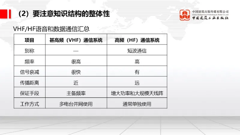 11.18一建《民航》2025一建抢学&ldquo;避坑指南&rdquo;_2026年一级建造师_2026年一建民航_2025年一建民航SVIP_02-基础精讲✿高端面授✿深度强化_02-民航《前期全套课》名师JGS_讲义