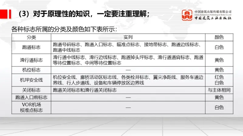 11.18一建《民航》2025一建抢学&ldquo;避坑指南&rdquo;_2026年一级建造师_2026年一建民航_2025年一建民航SVIP_02-基础精讲✿高端面授✿深度强化_02-民航《前期全套课》名师JGS_讲义