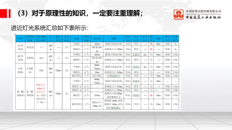 11.18一建《民航》2025一建抢学&ldquo;避坑指南&rdquo;_2026年一级建造师_2026年一建民航_2025年一建民航SVIP_02-基础精讲✿高端面授✿深度强化_02-民航《前期全套课》名师JGS_讲义