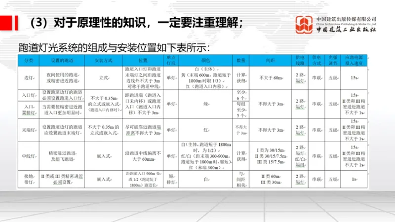 11.18一建《民航》2025一建抢学&ldquo;避坑指南&rdquo;_2026年一级建造师_2026年一建民航_2025年一建民航SVIP_02-基础精讲✿高端面授✿深度强化_02-民航《前期全套课》名师JGS_讲义
