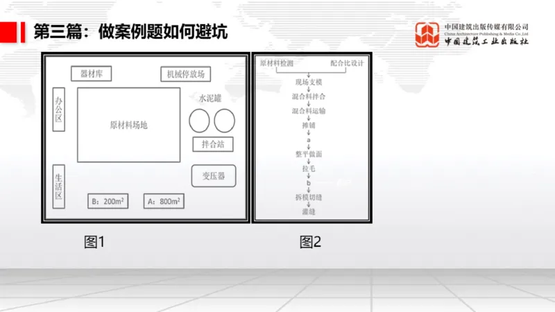 11.18一建《民航》2025一建抢学&ldquo;避坑指南&rdquo;_2026年一级建造师_2026年一建民航_2025年一建民航SVIP_02-基础精讲✿高端面授✿深度强化_02-民航《前期全套课》名师JGS_讲义