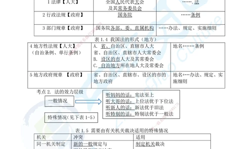 02.2025一建法规精讲讲义1_2026年一级建造师_2026年一建法规_2025年一建法规SVIP_02-基础精讲✿高端面授✿深度强化_50-法规《面授精讲班》何峰ZJ_课程讲义