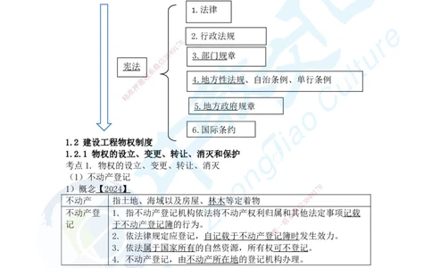 02.2025一建法规精讲讲义1_2026年一级建造师_2026年一建法规_2025年一建法规SVIP_02-基础精讲✿高端面授✿深度强化_50-法规《面授精讲班》何峰ZJ_课程讲义