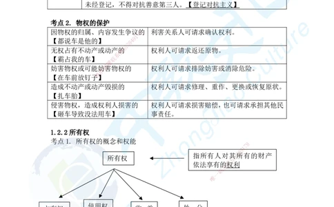 02.2025一建法规精讲讲义1_2026年一级建造师_2026年一建法规_2025年一建法规SVIP_02-基础精讲✿高端面授✿深度强化_50-法规《面授精讲班》何峰ZJ_课程讲义
