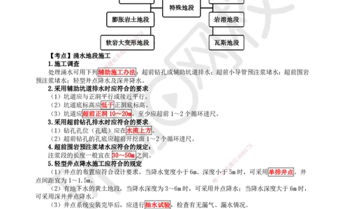 43.第43讲-44-45特殊地段施工及隧道工程质量通病_2026年一级建造师_2026年一建公路_2025年一建公路SVIP_02-基础精讲✿高端面授✿深度强化_09-公路《考点精讲班》吴然、安国庆HQ