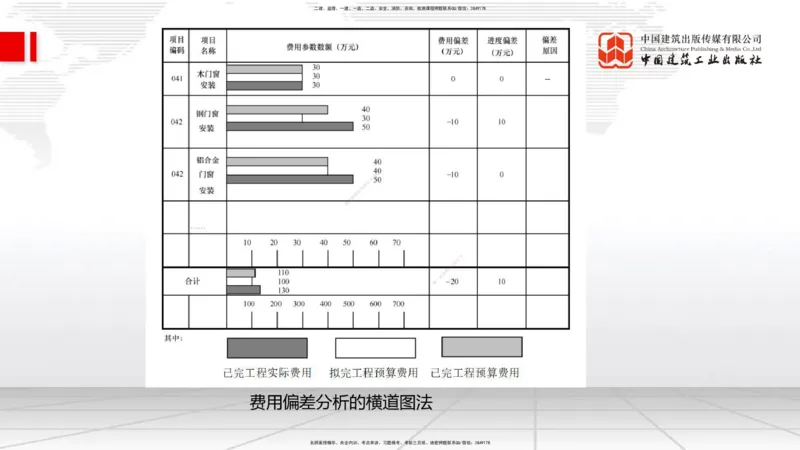 12.13一建《管理》抢先备考不白学，高频考点全攻略（第1轮）_2026年一级建造师_2026年一建管理_2025年一建管理SVIP_02-基础精讲✿高端面授✿深度强化_讲义
