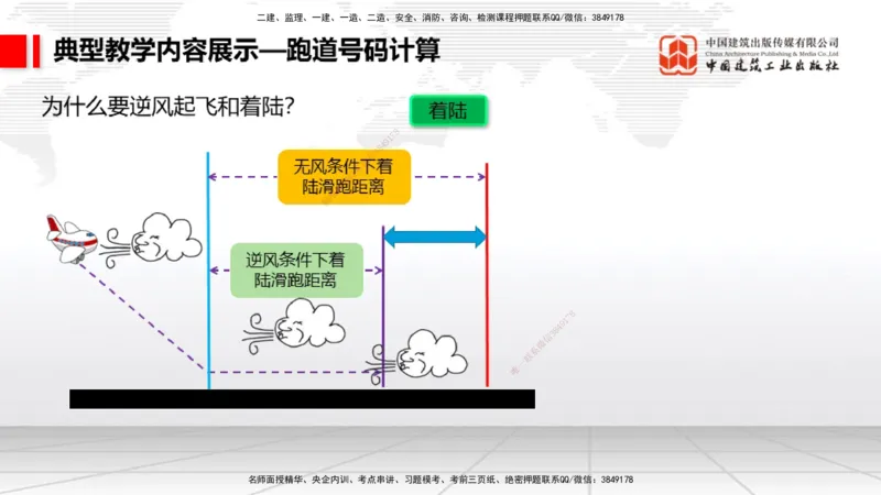 11.8一建《民航》2025一建上岸全攻略_2026年一级建造师_2026年一建民航_2025年一建民航SVIP_02-基础精讲✿高端面授✿深度强化_02-民航《前期全套课》名师JGS_讲义