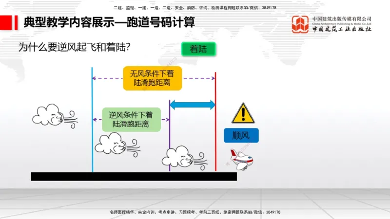 11.8一建《民航》2025一建上岸全攻略_2026年一级建造师_2026年一建民航_2025年一建民航SVIP_02-基础精讲✿高端面授✿深度强化_02-民航《前期全套课》名师JGS_讲义