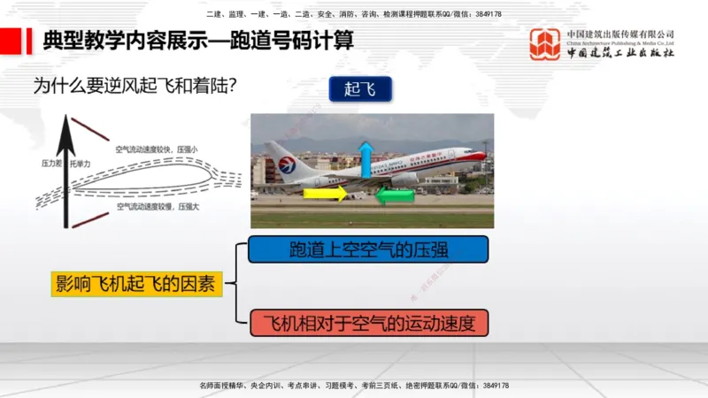 11.8一建《民航》2025一建上岸全攻略_2026年一级建造师_2026年一建民航_2025年一建民航SVIP_02-基础精讲✿高端面授✿深度强化_02-民航《前期全套课》名师JGS_讲义