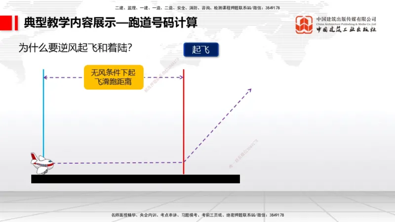 11.8一建《民航》2025一建上岸全攻略_2026年一级建造师_2026年一建民航_2025年一建民航SVIP_02-基础精讲✿高端面授✿深度强化_02-民航《前期全套课》名师JGS_讲义