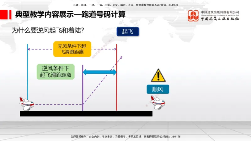 11.8一建《民航》2025一建上岸全攻略_2026年一级建造师_2026年一建民航_2025年一建民航SVIP_02-基础精讲✿高端面授✿深度强化_02-民航《前期全套课》名师JGS_讲义