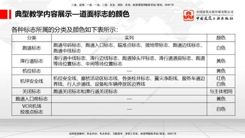 11.8一建《民航》2025一建上岸全攻略_2026年一级建造师_2026年一建民航_2025年一建民航SVIP_02-基础精讲✿高端面授✿深度强化_02-民航《前期全套课》名师JGS_讲义
