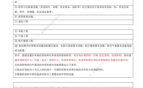 10.33-第3章-3.6-民航航管工程_2026年一级建造师_2026年一建民航_2025年一建民航SVIP_02-基础精讲✿高端面授✿深度强化_11-民航《教材精讲班》高永志SMR_03.第三章