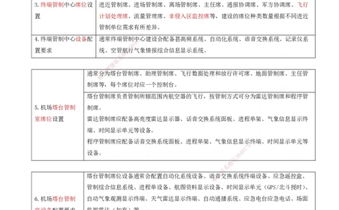 10.33-第3章-3.6-民航航管工程_2026年一级建造师_2026年一建民航_2025年一建民航SVIP_02-基础精讲✿高端面授✿深度强化_11-民航《教材精讲班》高永志SMR_03.第三章