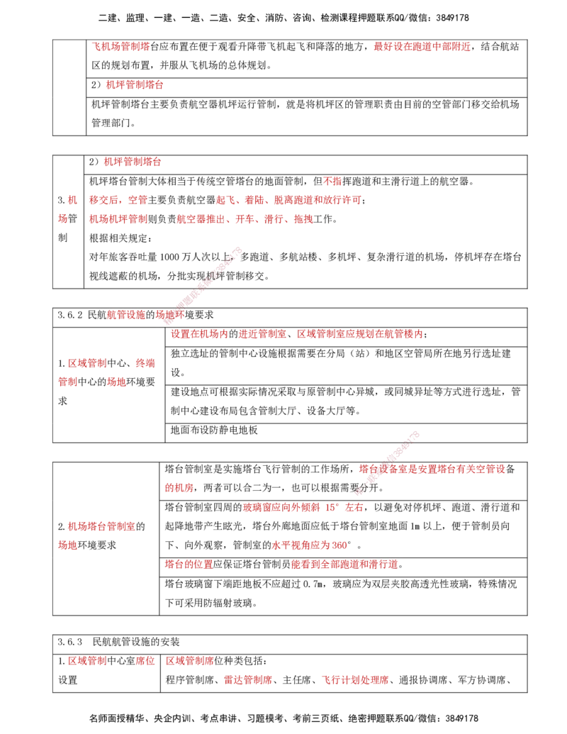 10.33-第3章-3.6-民航航管工程_2026年一级建造师_2026年一建民航_2025年一建民航SVIP_02-基础精讲✿高端面授✿深度强化_11-民航《教材精讲班》高永志SMR_03.第三章