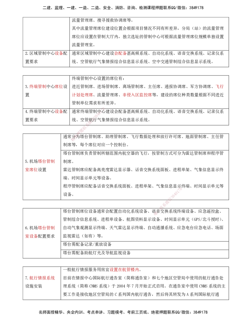 10.33-第3章-3.6-民航航管工程_2026年一级建造师_2026年一建民航_2025年一建民航SVIP_02-基础精讲✿高端面授✿深度强化_11-民航《教材精讲班》高永志SMR_03.第三章