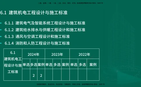 25年一建《机电实务》大V精讲第6章讲义在线版_2026年一级建造师_2026年一建机电_2025年一建机电SVIP_02-基础精讲✿高端面授✿深度强化_32-机电《强化精讲班》王建波YL