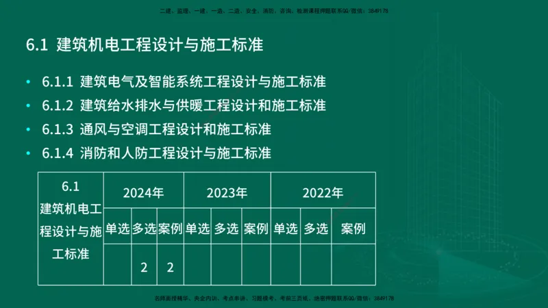 25年一建《机电实务》大V精讲第6章讲义在线版_2026年一级建造师_2026年一建机电_2025年一建机电SVIP_02-基础精讲✿高端面授✿深度强化_32-机电《强化精讲班》王建波YL