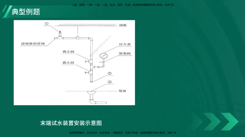 25年一建《机电实务》大V精讲第6章讲义在线版_2026年一级建造师_2026年一建机电_2025年一建机电SVIP_02-基础精讲✿高端面授✿深度强化_32-机电《强化精讲班》王建波YL
