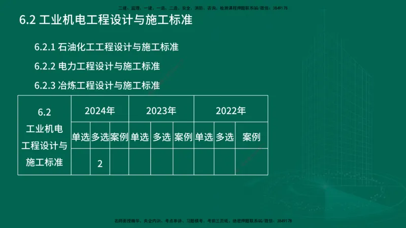 25年一建《机电实务》大V精讲第6章讲义在线版_2026年一级建造师_2026年一建机电_2025年一建机电SVIP_02-基础精讲✿高端面授✿深度强化_32-机电《强化精讲班》王建波YL