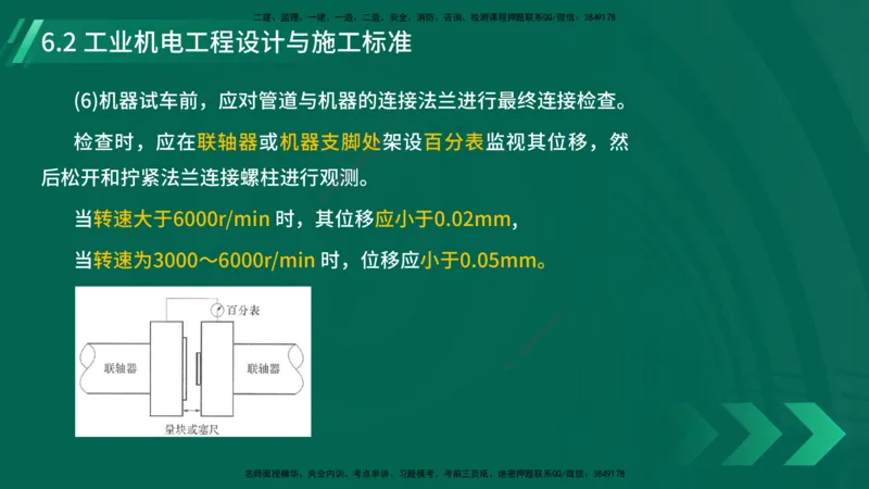 25年一建《机电实务》大V精讲第6章讲义在线版_2026年一级建造师_2026年一建机电_2025年一建机电SVIP_02-基础精讲✿高端面授✿深度强化_32-机电《强化精讲班》王建波YL
