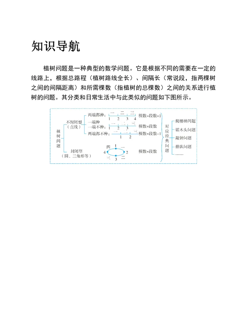 53-图解应用题第二版思维训练：四年级_小学全网线上同款资料