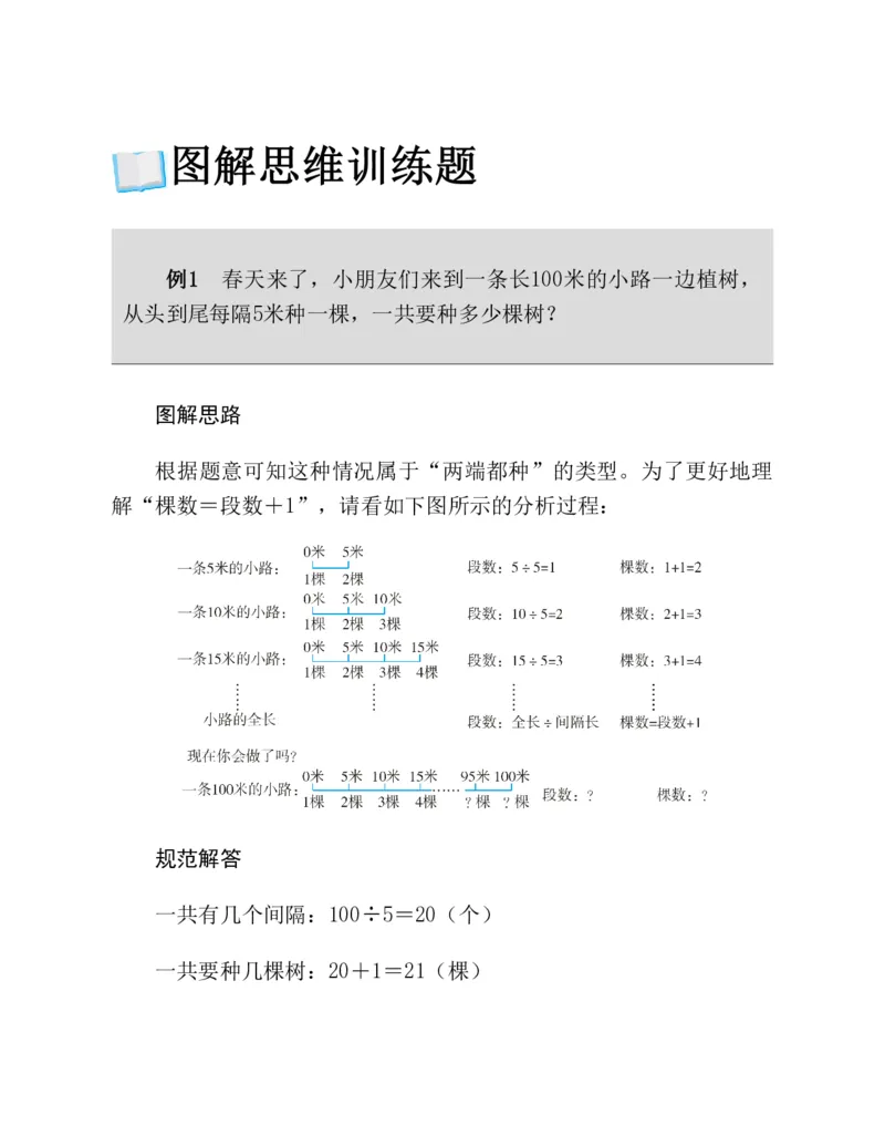 53-图解应用题第二版思维训练：四年级_小学全网线上同款资料