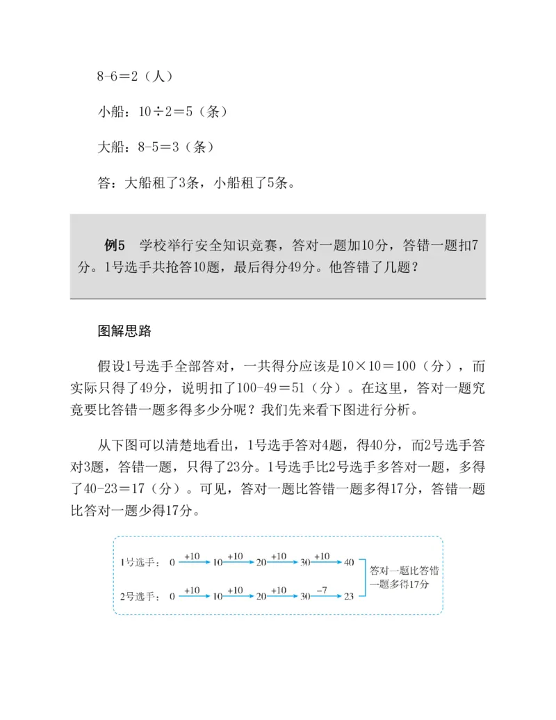 53-图解应用题第二版思维训练：四年级_小学全网线上同款资料