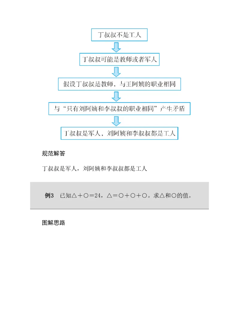 53-图解应用题第二版思维训练：四年级_小学全网线上同款资料