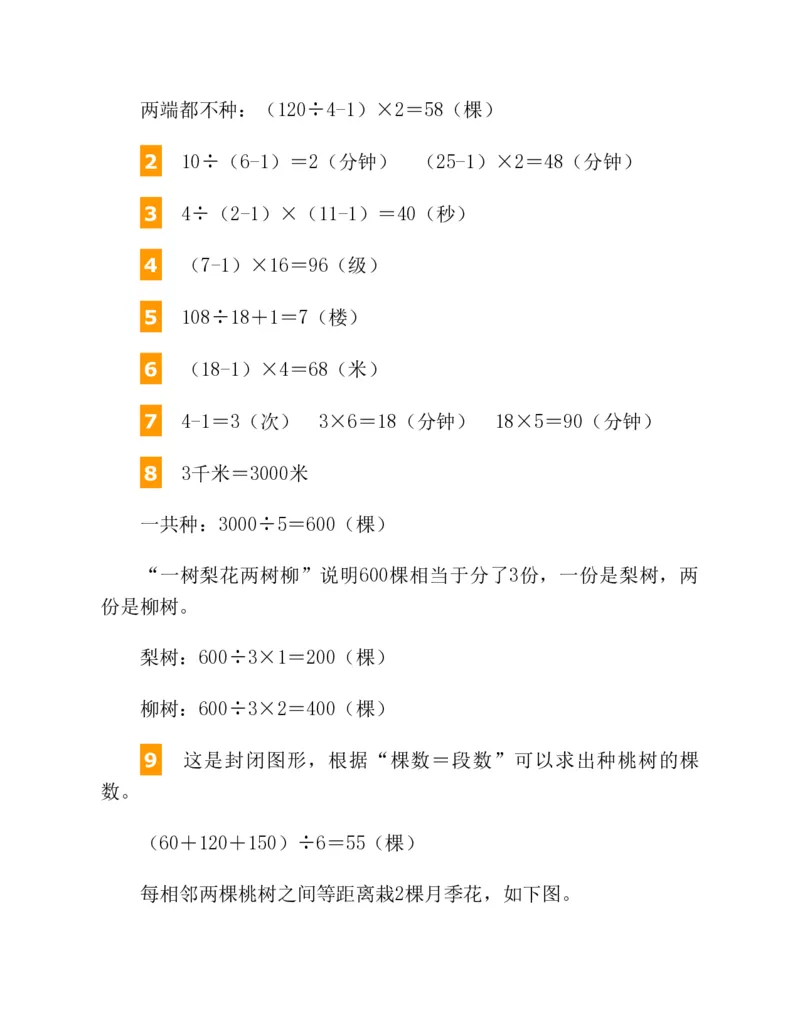 53-图解应用题第二版思维训练：四年级_小学全网线上同款资料