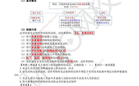 36.第32讲-第7章建设工程质量法律制度（2）_2026年一建法规_2025年一建法规SVIP_02-基础精讲✿高端面授✿深度强化_21-法规《考点精讲班》王丽雪、安国庆HQ_王丽雪