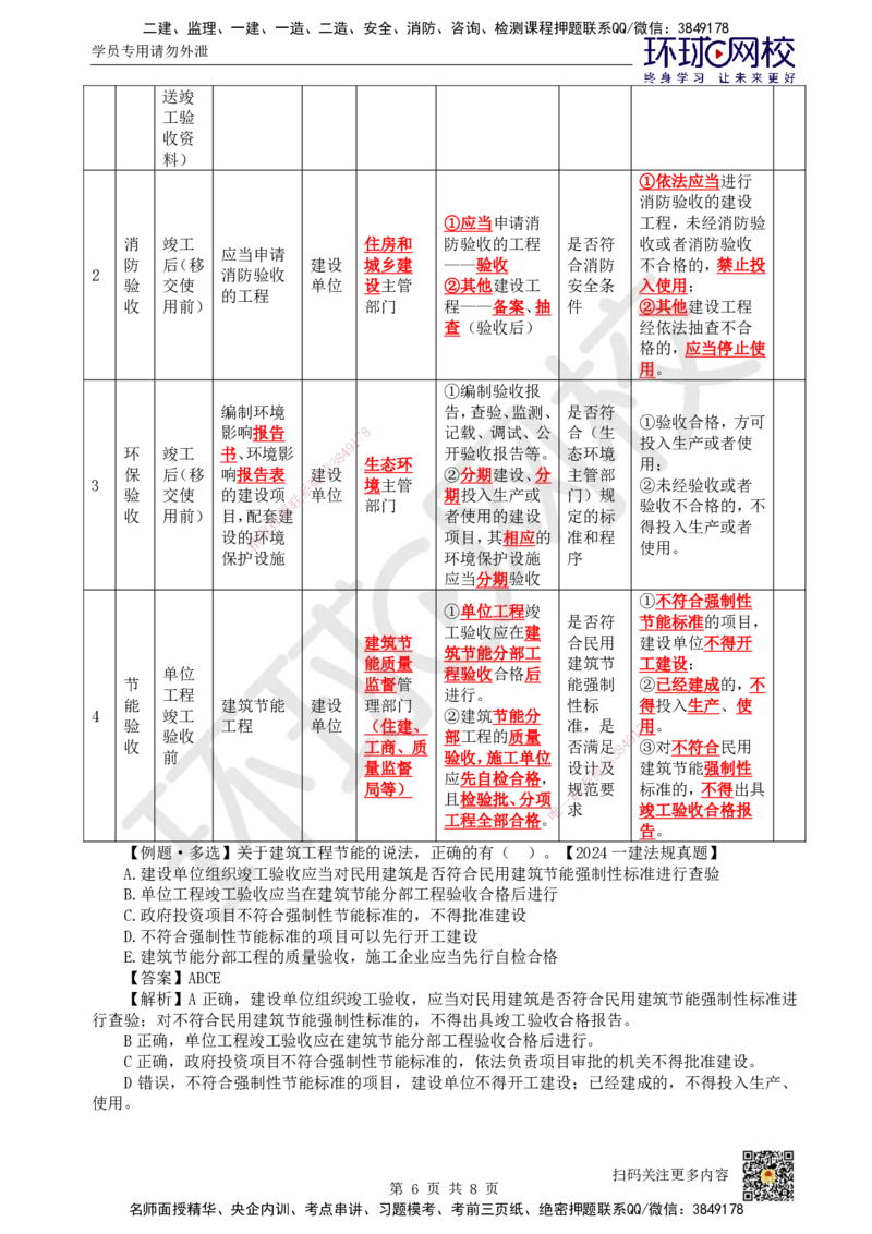 36.第32讲-第7章建设工程质量法律制度（2）_2026年一建法规_2025年一建法规SVIP_02-基础精讲✿高端面授✿深度强化_21-法规《考点精讲班》王丽雪、安国庆HQ_王丽雪